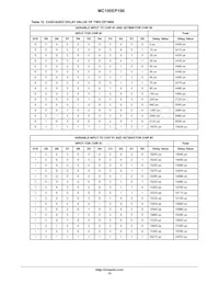 MC100EP196FAR2 Datenblatt Seite 15