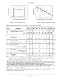 MC10E1652L Datenblatt Seite 4