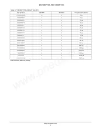 MC10EP195MNR4G Datasheet Page 6