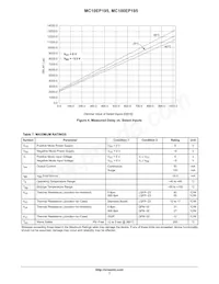 MC10EP195MNR4G Datasheet Page 7