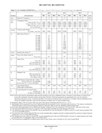 MC10EP195MNR4G Datasheet Page 12