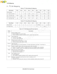MC44BS373CAFCR2 Datasheet Page 8