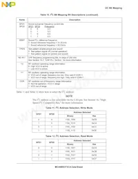 MC44BS373CAFCR2 Datasheet Pagina 9