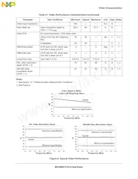 MC44BS373CAFCR2 Datasheet Pagina 15