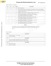 MC44BS374T1EF Datasheet Page 9