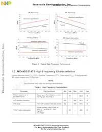 MC44BS374T1EF Datenblatt Seite 11