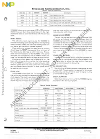 MC68882RC50A Datasheet Page 13