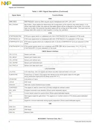 MC9328MX1VM20R2 Datasheet Page 6