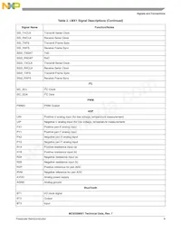 MC9328MX1VM20R2 Datasheet Pagina 9