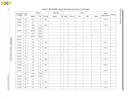 MC9328MX1VM20R2 Datasheet Pagina 12