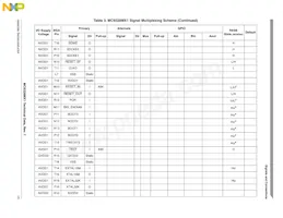 MC9328MX1VM20R2 Datasheet Pagina 15