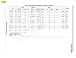 MC9328MX1VM20R2 Datasheet Pagina 21