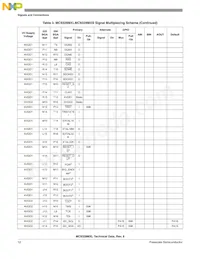 MC9328MXLVM20R2 Datenblatt Seite 12