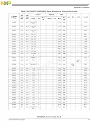 MC9328MXLVM20R2 Datasheet Page 13