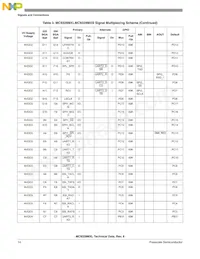 MC9328MXLVM20R2 Datasheet Page 14