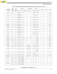 MC9328MXLVM20R2 Datenblatt Seite 15