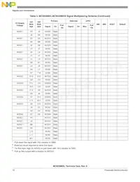 MC9328MXLVM20R2 Datasheet Page 16