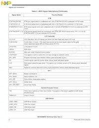 MC9328MXSCVP10 Datasheet Page 6