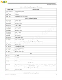 MC9328MXSCVP10 Datasheet Pagina 7
