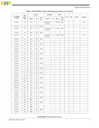 MC9328MXSCVP10 Datasheet Page 9