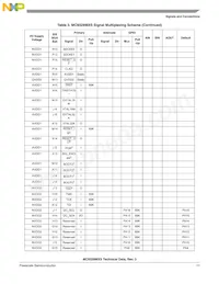 MC9328MXSCVP10 Datasheet Pagina 11