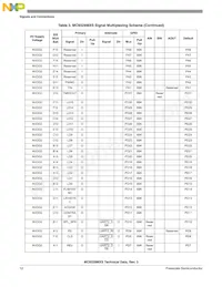 MC9328MXSCVP10 Datasheet Pagina 12