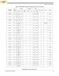 MC9328MXSCVP10 Datasheet Page 13