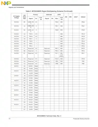 MC9328MXSCVP10 Datasheet Page 14