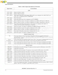 MC94MX21DVKN3R2 Datasheet Pagina 10