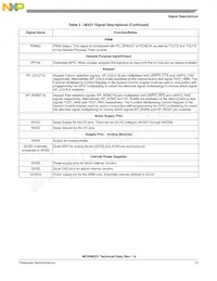 MC94MX21DVKN3R2 Datasheet Page 13