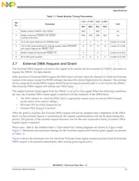 MC94MX21DVKN3R2 Datasheet Pagina 19