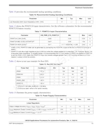 MCIMX281AVM4C Datasheet Page 13