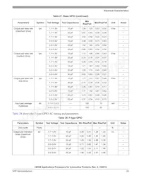 MCIMX281AVM4C Datasheet Page 23