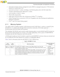 MCIMX31CVMN4DR2 Datasheet Pagina 5
