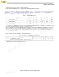 MCIMX31CVMN4DR2 Datasheet Pagina 13