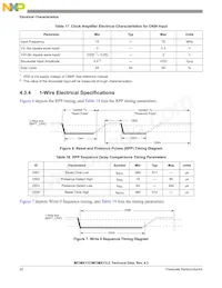MCIMX31CVMN4DR2 Datasheet Page 20