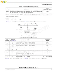MCIMX31CVMN4DR2 Datasheet Page 23