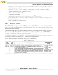 MCIMX31VMN5CR2 Datasheet Pagina 5