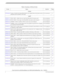 MCIMX6D7CVT08AE Datasheet Page 4