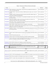 MCIMX6D7CVT08AE Datasheet Page 6