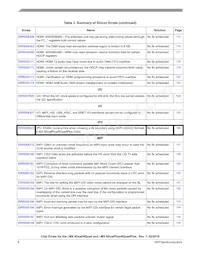 MCIMX6D7CVT08AE Datasheet Page 8