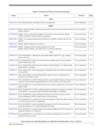 MCIMX6D7CVT08AE Datasheet Pagina 9