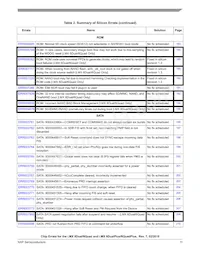 MCIMX6D7CVT08AE Datasheet Page 11