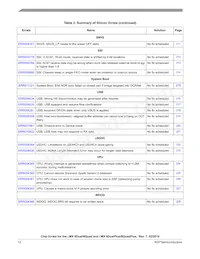 MCIMX6D7CVT08AE數據表 頁面 12