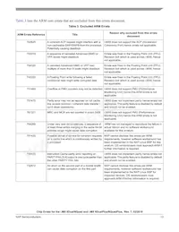 MCIMX6D7CVT08AE Datasheet Page 13