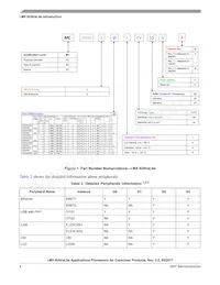 MCIMX6G0DVM05AA數據表 頁面 4
