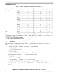 MCIMX6G0DVM05AA Datasheet Page 6