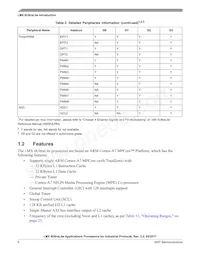 MCIMX6G3CVM05AA Datasheet Pagina 6