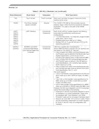 MCIMX6Y2DVM09AA Datasheet Page 16