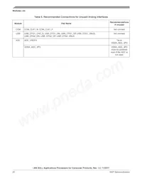 MCIMX6Y2DVM09AA Datasheet Page 20